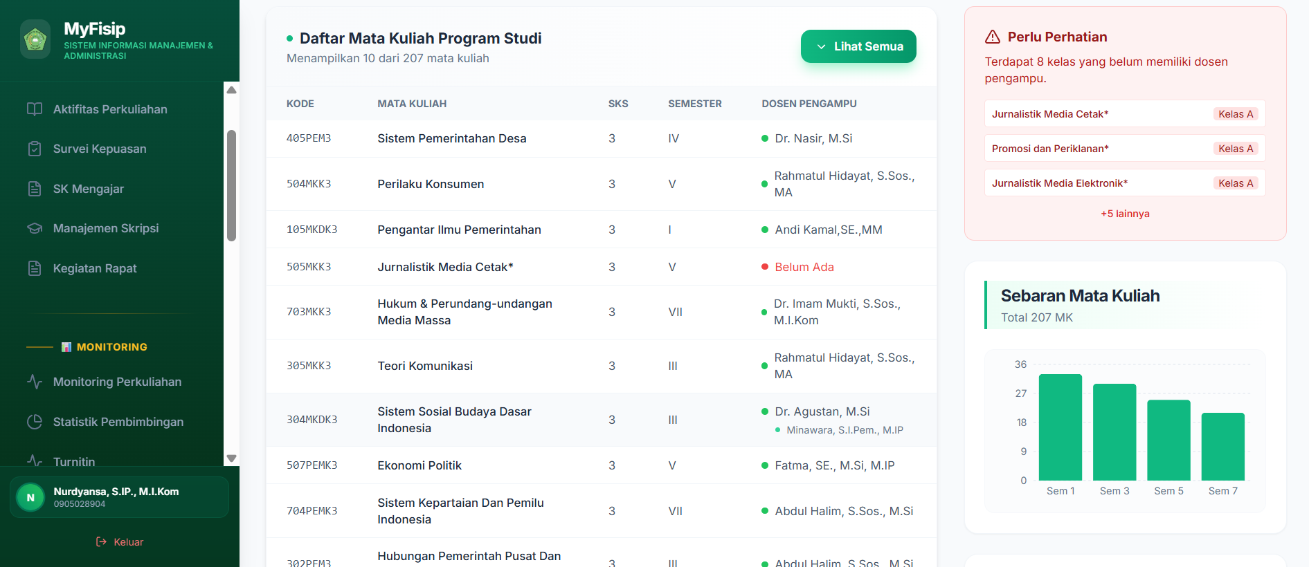 SIAKAD FISIPOL UNPAC - Sistem Informasi Manajemen Perkuliahan Fakultas oleh Nurdyansa
