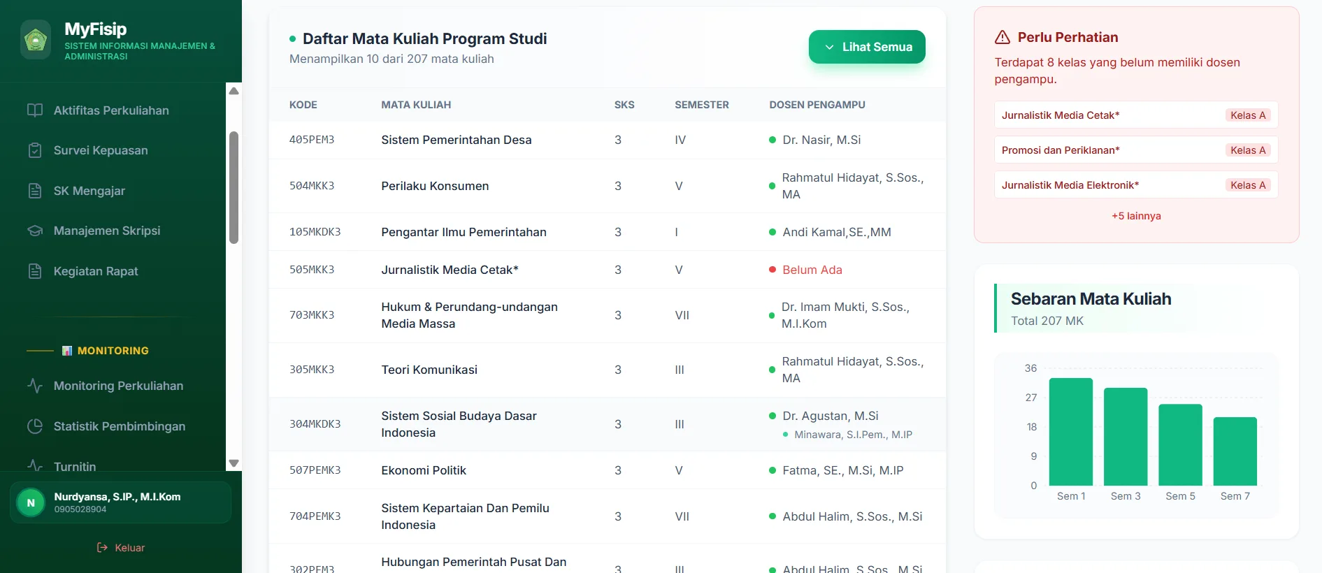 SIAKAD FISIPOL UNPAC - Sistem Informasi Manajemen Perkuliahan Fakultas oleh Nurdyansa